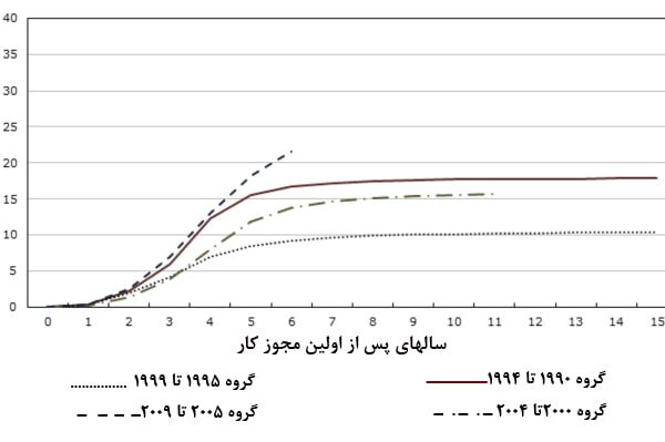 اقامت دائم کانادا